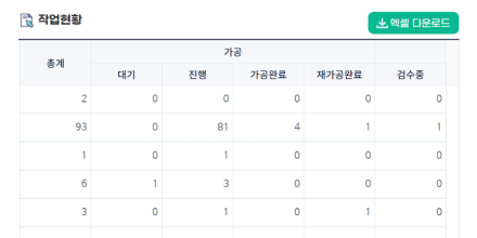 주요 기능 이미지