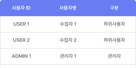 주요 기능 이미지