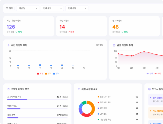 대시보드 및 통계 분석 화면