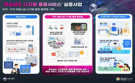 경남도, ‘유통시설 디지털 물류플랫폼 구축’ 실증사업 시동